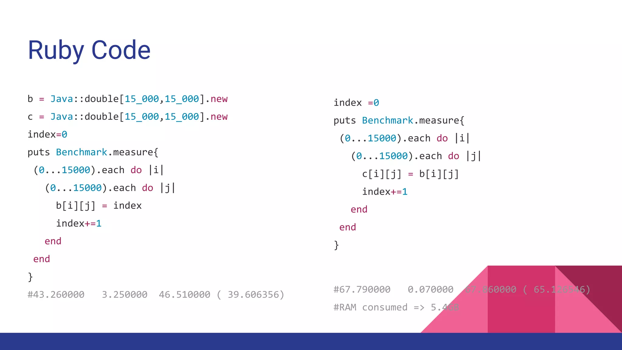Ruby Code
index =0
puts Benchmark.measure{
(0...15000).each do |i|
(0...15000).each do |j|
c[i][j] = b[i][j]
index+=1
end
end
}
#67.790000 0.070000 67.860000 ( 65.126546)
#RAM consumed => 5.4GB
b = Java::double[15_000,15_000].new
c = Java::double[15_000,15_000].new
index=0
puts Benchmark.measure{
(0...15000).each do |i|
(0...15000).each do |j|
b[i][j] = index
index+=1
end
end
}
#43.260000 3.250000 46.510000 ( 39.606356)
 