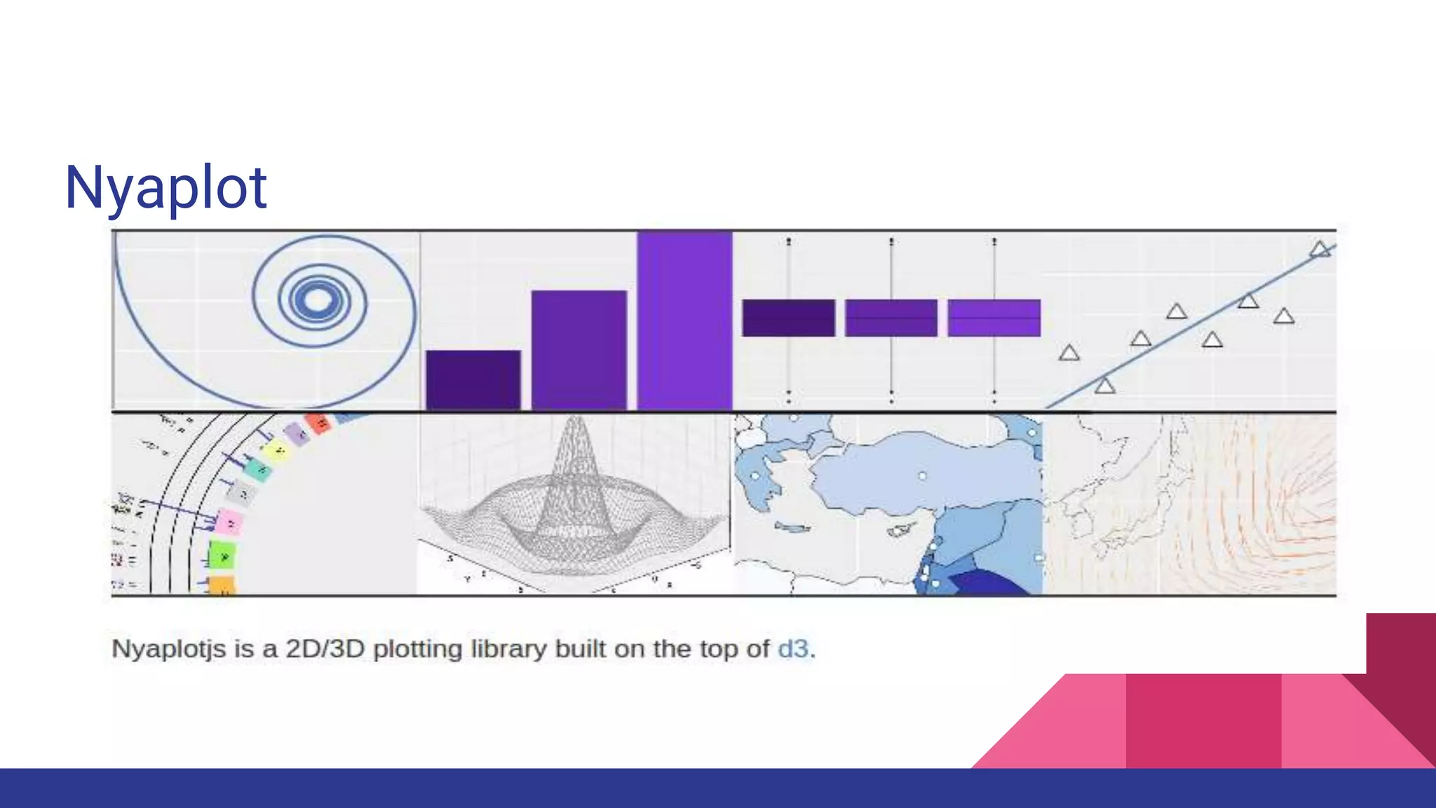 Nyaplot
 