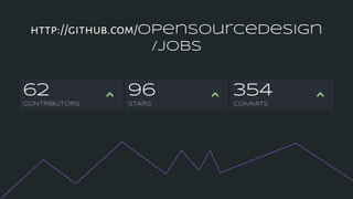 354
COMMITS
62
CONTRIBUTORS
http://github.com/opensourcedesign
/jobs
96
STARS