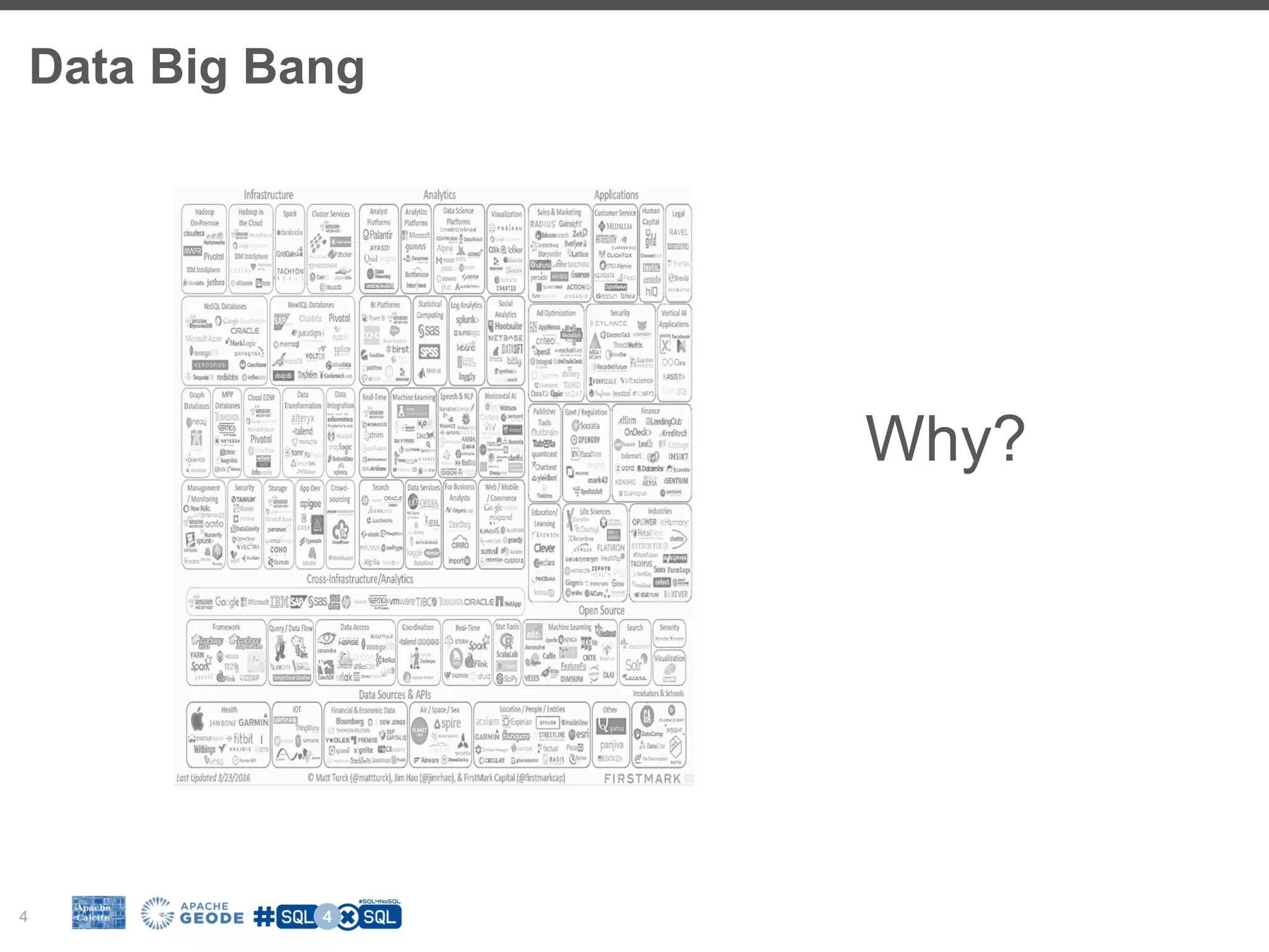 Data Big Bang 4 Why? 