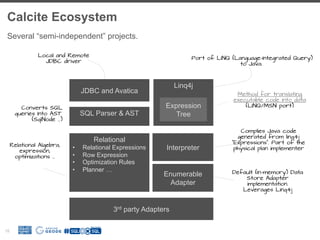 Calcite Ecosystem
18
Several “semi-independent” projects.
JDBC and Avatica
Linq4j
Expression
Tree
Enumerable
Adapter
Relational
•  Relational Expressions
•  Row Expression
•  Optimization Rules
•  Planner …
SQL Parser & AST
Port of LINQ (Language-Integrated Query)
to Java.
Local and Remote
JDBC driver
Converts SQL
queries Into AST
(SqlNode …)
3rd party Adapters
Method for translating
executable code into data
(LINQ/MSN port)
Default (In-memory) Data
Store Adapter
implementation.
Leverages Linq4j
Relational Algebra,
expression,
optimizations …
Interpreter
Complies Java code
generated from linq4j
“Expressions”. Part of the
physical plan implementer
 