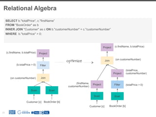 Relational Algebra
23
Scan Scan
Join
Filter
Project
Customer [c] BookOrder [b]
(on customerNumber)
(b.totalPrice > 0)
(c.firstName, b.totalPrice)
SELECT b."totalPrice", c."firstName”
FROM "BookOrder" as b
INNER JOIN "Customer" as c ON b."customerNumber" = c."customerNumber”
WHERE b."totalPrice" > 0;
Scan Scan
Join
Project
Customer [c] BookOrder [b]
(on customerNumber)
(totalPrice > 0)
(c.firstName, b.totalPrice)
Project(firstName,
customerNumber)
Filter
(totalPrice,
customerNumber)Project
optimize
 