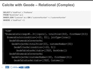 Calcite with Geode – Relational (Complex)
26
SELECT b."totalPrice", c."firstName”
FROM "BookOrder" as b
INNER JOIN "Customer" as c ON b."customerNumber" = c."customerNumber”
WHERE b."totalPrice" > 0;
 