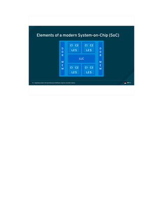 Exploiting modern microarchitectures: Meltdown, Spectre, and other attacks10
Elements of a modern System-on-Chip (SoC)
D
D
R
M
E
M
D
D
R
M
E
M
LLC
L2 $
C1 C2
L2 $
C1 C2
L2 $
C1 C2
L2 $
C1 C2
 