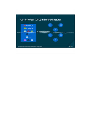 Exploiting modern microarchitectures: Meltdown, Spectre, and other attacks18
Out-of-Order (OoO) microarchitectures
R1 = LOAD A
R2 = LOAD B
R3 = R1 + R2
R1 = 1
R2 = 1
R3 = R1 + R2
R3
R1 R2
R3
R1 R2
No data dependency
 