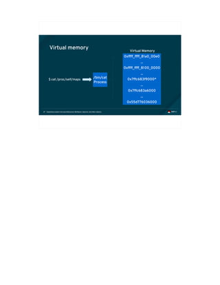 Exploiting modern microarchitectures: Meltdown, Spectre, and other attacks27
Virtual memory
0xffff_ffff_81a0_00e0
...
0xffff_ffff_8100_0000
...
...
0x7ffc683a6000
...
0x55d776036000
/bin/cat
Process
Virtual Memory
0x7ffc683f9000*$ cat /proc/self/maps
 