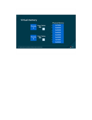 Exploiting modern microarchitectures: Meltdown, Spectre, and other attacks30
Virtual memory
0x7000
0x6000
0x5000
0x4000
0x3000
0x2000
0x1000
0x0000
Process
A
Process
B
Page Tables
Page Tables
Physical Memory
 