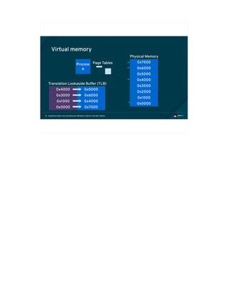 Exploiting modern microarchitectures: Meltdown, Spectre, and other attacks31
Virtual memory
0x7000
0x6000
0x5000
0x4000
0x3000
0x2000
0x1000
0x0000
Process
A
Page Tables
Physical Memory
0x7000
0x6000
0x5000
0x4000
0x4000
0x3000
0x1000
0x0000
0x7000
0x6000
0x5000
0x4000
0x0000
0x6000
0x4000
0x7000
Translation Lookaside Buffer (TLB)
 