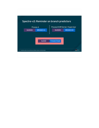 Exploiting modern microarchitectures: Meltdown, Spectre, and other attacks77
Spectre-v2: Reminder on branch predictors
0x5000 BRANCH A 0x5000 BRANCH B
0x000 T,T,N,N,T,T,N,N
Process A Process B OR Kernel / Hypervisor
 