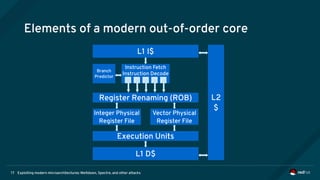 Exploiting modern microarchitectures: Meltdown, Spectre, and other attacks17
Elements of a modern out-of-order core
L1 I$
Instruction Fetch
Instruction Decode
Branch
Predictor
Register Renaming (ROB)
Integer Physical
Register File
Vector Physical
Register File
L1 D$
Execution Units
L2
$
 