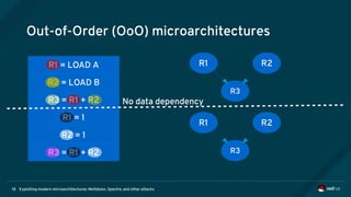 Exploiting modern microarchitectures: Meltdown, Spectre, and other attacks18
Out-of-Order (OoO) microarchitectures
R1 = LOAD A
R2 = LOAD B
R3 = R1 + R2
R1 = 1
R2 = 1
R3 = R1 + R2
R3
R1 R2
R3
R1 R2
No data dependency
 