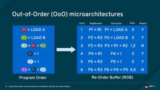 Exploiting modern microarchitectures: Meltdown, Spectre, and other attacks19
Out-of-Order (OoO) microarchitectures
R1 = LOAD A
R2 = LOAD B
R3 = R1 + R2
R1 = 1
R2 = 1
R3 = R1 + R2
P1 = R1 P1 = LOAD A X Y
P2 = R2 P2 = LOAD B X Y
P3 = R3 P3 = R1 + R2 1,2 N
P4 = R1 P4 = 1 X Y
P5 = R2 P5 = 1 X Y
P6 = R3 P6 = P4 + P5 4,5 N
1
2
3
4
5
6
Entry RegRename Instruction Deps Ready?
Program Order Re-Order Buffer (ROB)
 