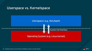 Exploiting modern microarchitectures: Meltdown, Spectre, and other attacks25
Userspace vs. Kernelspace
Userspace ( e.g. /bin/bash)
Operating System (e.g. Linux kernel)
System Call Interface
 