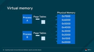 Exploiting modern microarchitectures: Meltdown, Spectre, and other attacks30
Virtual memory
0x7000
0x6000
0x5000
0x4000
0x3000
0x2000
0x1000
0x0000
Process
A
Process
B
Page Tables
Page Tables
Physical Memory
 