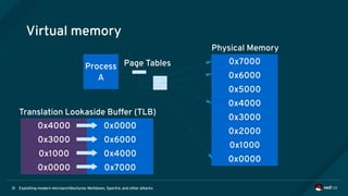 Exploiting modern microarchitectures: Meltdown, Spectre, and other attacks31
Virtual memory
0x7000
0x6000
0x5000
0x4000
0x3000
0x2000
0x1000
0x0000
Process
A
Page Tables
Physical Memory
0x7000
0x6000
0x5000
0x4000
0x4000
0x3000
0x1000
0x0000
0x7000
0x6000
0x5000
0x4000
0x0000
0x6000
0x4000
0x7000
Translation Lookaside Buffer (TLB)
 