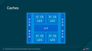 Exploiting modern microarchitectures: Meltdown, Spectre, and other attacks34
Caches
D
D
R
M
E
M
D
D
R
M
E
M
LLC
L2 $
C1 C2
L2 $
C1 C2
L2 $
C1 C2
L2 $
C1 C2
 