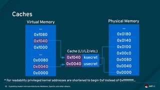 Exploiting modern microarchitectures: Meltdown, Spectre, and other attacks35
Caches
...
0xf080
0xf040
0xf000
...
0x0080
0x0040
0x0000
Virtual Memory
ksecret0xf040
...
0x0180
0x0140
0x0100
0x00c0
0x0080
0x0040
0x0000
usecret0x0040
Physical Memory
* For readability privileged kernel addresses are shortened to begin 0xf instead of 0xffffffffff...
Cache (L1/L2/etc.)
 
