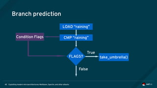 Exploiting modern microarchitectures: Meltdown, Spectre, and other attacks45
Branch prediction
LOAD “raining”
FLAGS?
CMP “raining”Condition Flags
take_umbrella()
True
False
 