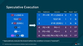 Exploiting modern microarchitectures: Meltdown, Spectre, and other attacks47
Speculative Execution
R1 = LOAD A
TEST R1
IF R1 ZERO {
R1 = 1
R2 = 1
R3 = R1 + R2
P1 = R1 P1 = LOAD A X Y
TEST R1 1 Y
IF R1 ZERO { 1 N
P2 = R1 P4 = 1 X Y
P3 = R2 P5 = 1 X Y
P4 = R3 P4 = P2 + P3 4,5 Y
1
2
3
4
5
6
Entry RegRename Instruction Deps Ready?
N
N
N
Y*
Y*
Y*
Spec?
* Speculatively execute the branch before the condition is known (“resolved”)
 