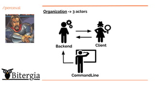 /perceval
Organization -> 3 actors
Backend Client
CommandLine
 