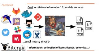 /perceval
Goal -> retrieve information* from data sources
...and many more
* information: collection of items (issues, commits, ...)
 
