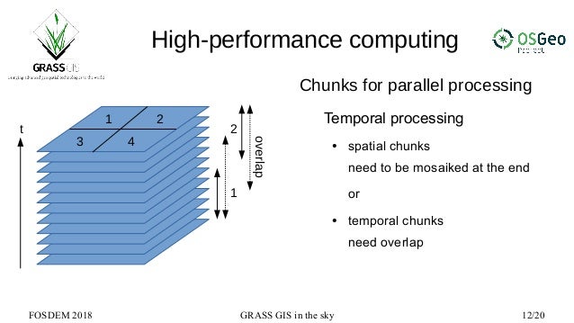 Grass Gis As High Performance Remote Sensing Toolbox - 