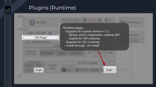 Plugins (Runtime)
Runtime plugin
- Support for custom shims in 1.2
- Binary which implements runtime API
- Useful for VM r...