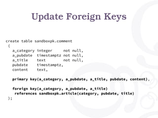 Update Foreign Keys
create table sandboxpk.comment
(
a_category integer not null,
a_pubdate timestamptz not null,
a_title text not null,
pubdate timestamptz,
content text,
primary key(a_category, a_pubdate, a_title, pubdate, content),
foreign key(a_category, a_pubdate, a_title)
references sandboxpk.article(category, pubdate, title)
);
 