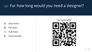 q6: For how long would you need a designer?
12 / 39
A. One-time
B. Periodic
C. Full-time
D. Issue based
bit.ly/2CSJf3f
 
