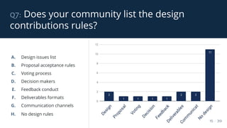 q7: Does your community list the design
contributions rules?
15 / 39
A. Design issues list
B. Proposal acceptance rules
C. Voting process
D. Decision makers
E. Feedback conduct
F. Deliverables formats
G. Communication channels
H. No design rules
 