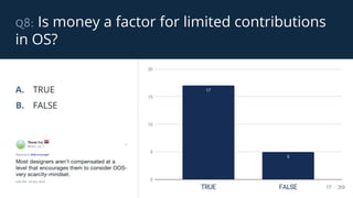 q8: Is money a factor for limited contributions
in OS?
17 / 39
A. TRUE
B. FALSE
 