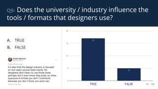 q9: Does the university / industry influence the
tools / formats that designers use?
19 / 39
A. TRUE
B. FALSE
 