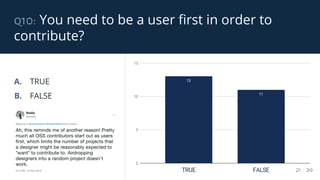 q10: You need to be a user first in order to
contribute?
21 / 39
A. TRUE
B. FALSE
 