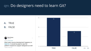 q11: Do designers need to learn Git?
23 / 39
A. TRUE
B. FALSE
 