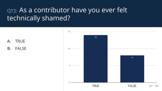 q13: As a contributor have you ever felt
technically shamed?
27 / 39
A. TRUE
B. FALSE
 