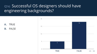 q14: Successful OS designers should have
engineering backgrounds?
29 / 39
A. TRUE
B. FALSE
 