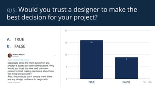 q15: Would you trust a designer to make the
best decision for your project?
31 / 39
A. TRUE
B. FALSE
 