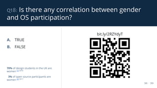q18: Is there any correlation between gender
and OS participation?
36 / 39
A. TRUE
B. FALSE
70% of design students in the UK are
women [1] 2014
3% of open source participants are
women [2] 2017
bit.ly/2RZYdyT
 