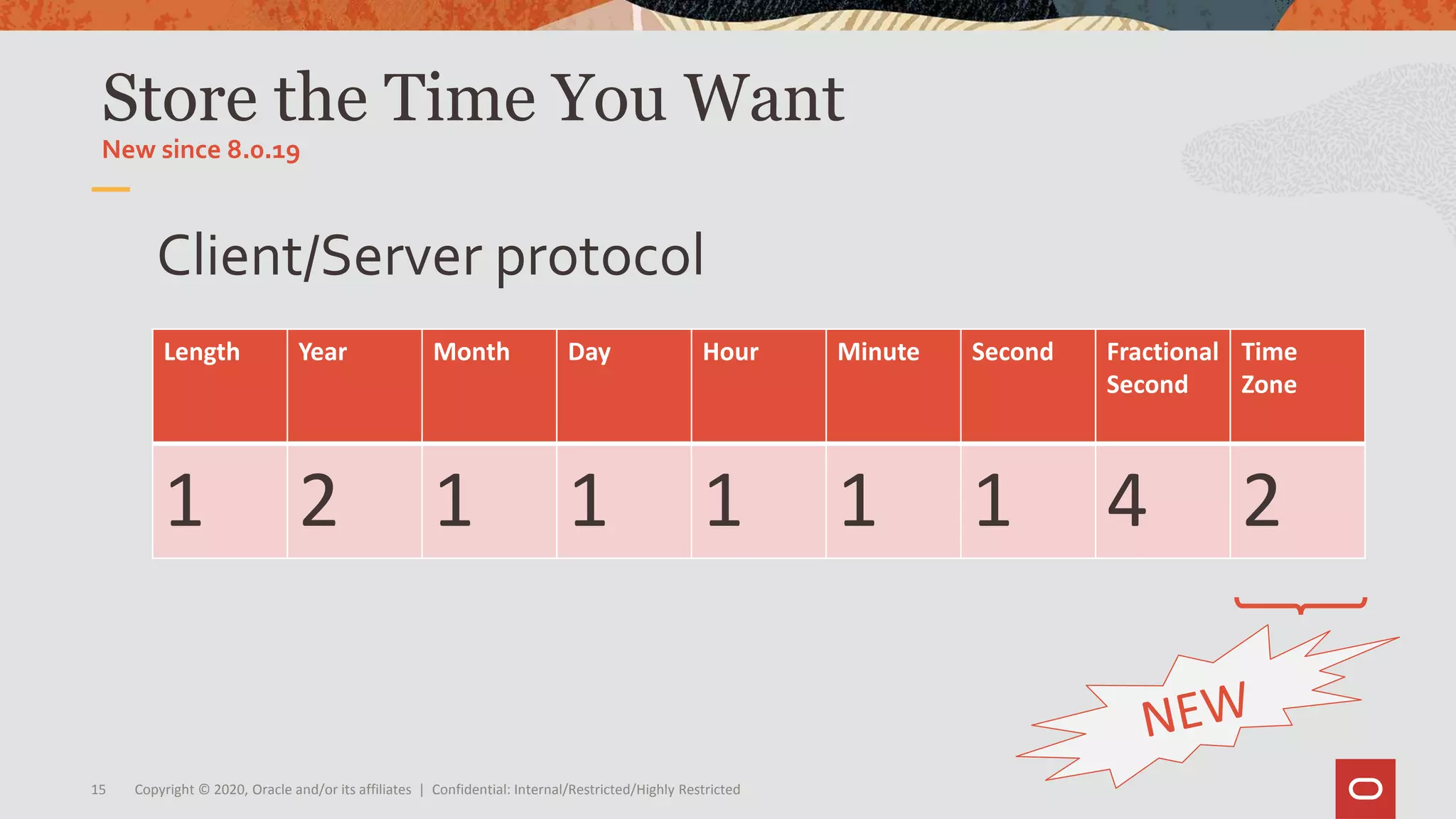 Copyright © 2020, Oracle and/or its affiliates | Confidential: Internal/Restricted/Highly Restricted15
Client/Server protocol
Store the Time You Want
New since 8.0.19
Length Year Month Day Hour Minute Second Fractional
Second
Time
Zone
1 2 1 1 1 1 1 4 2
 