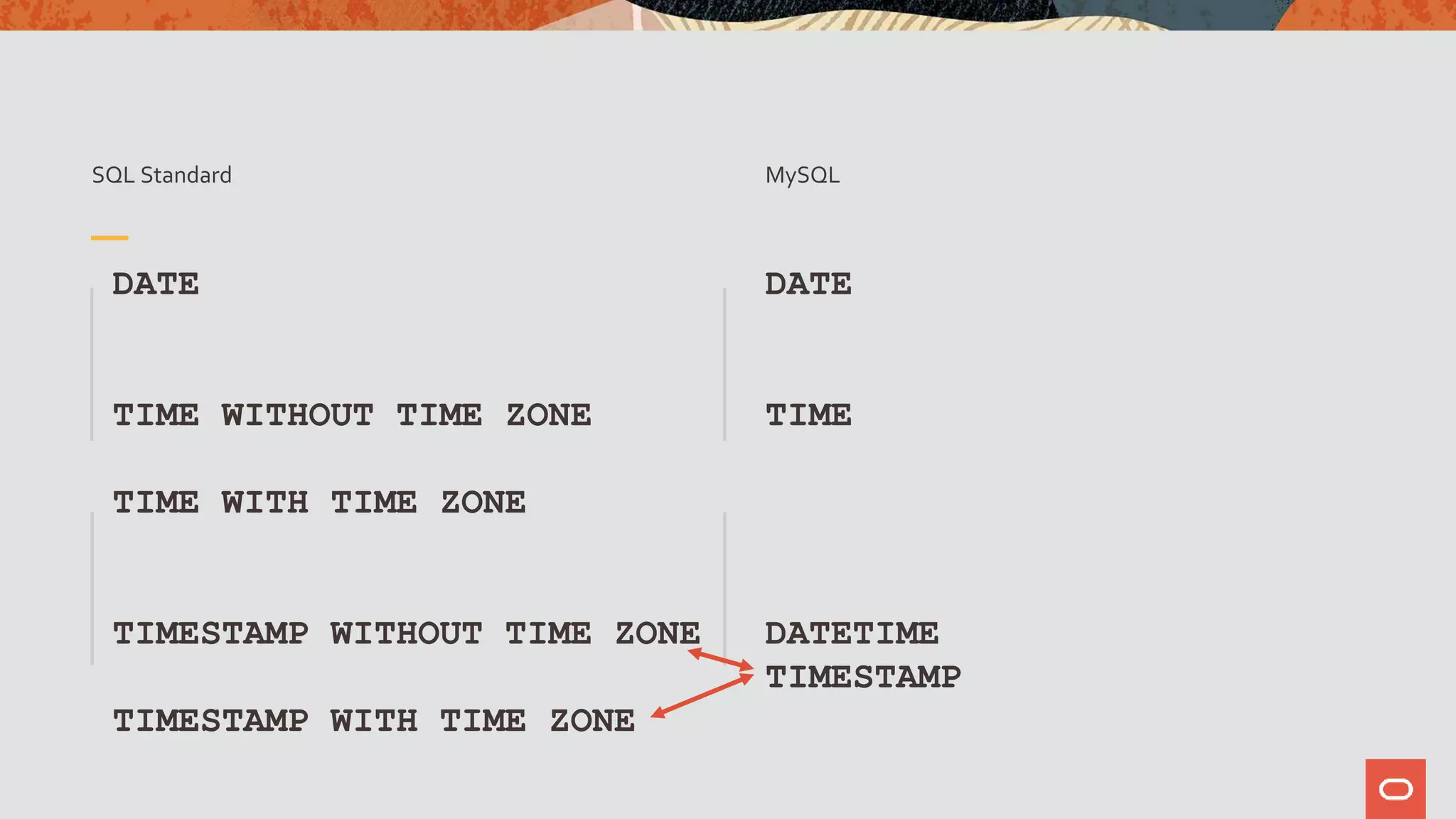 SQL Standard
DATE
TIME WITHOUT TIME ZONE
TIME WITH TIME ZONE
TIMESTAMP WITHOUT TIME ZONE
TIMESTAMP WITH TIME ZONE
DATE
TIME
DATETIME
TIMESTAMP
MySQL
 