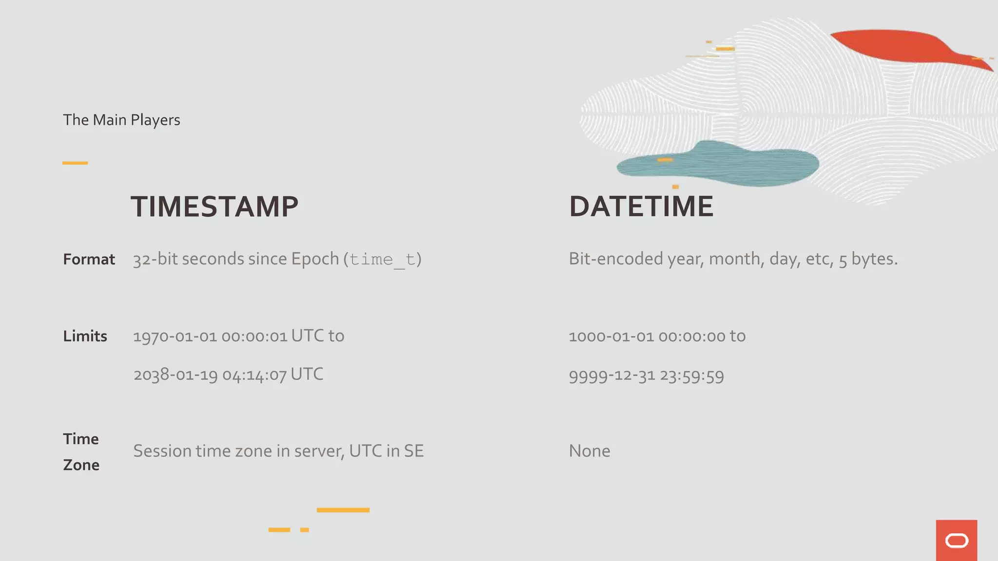 The Main Players
TIMESTAMP
Format
Limits
Time
Zone
32-bit seconds since Epoch (time_t)
1970-01-01 00:00:01 UTC to
2038-01-19 04:14:07 UTC
Session time zone in server, UTC in SE
DATETIME
Bit-encoded year, month, day, etc, 5 bytes.
1000-01-01 00:00:00 to
9999-12-31 23:59:59
None
 