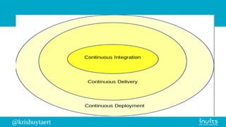 Continuous Infrastructure First
