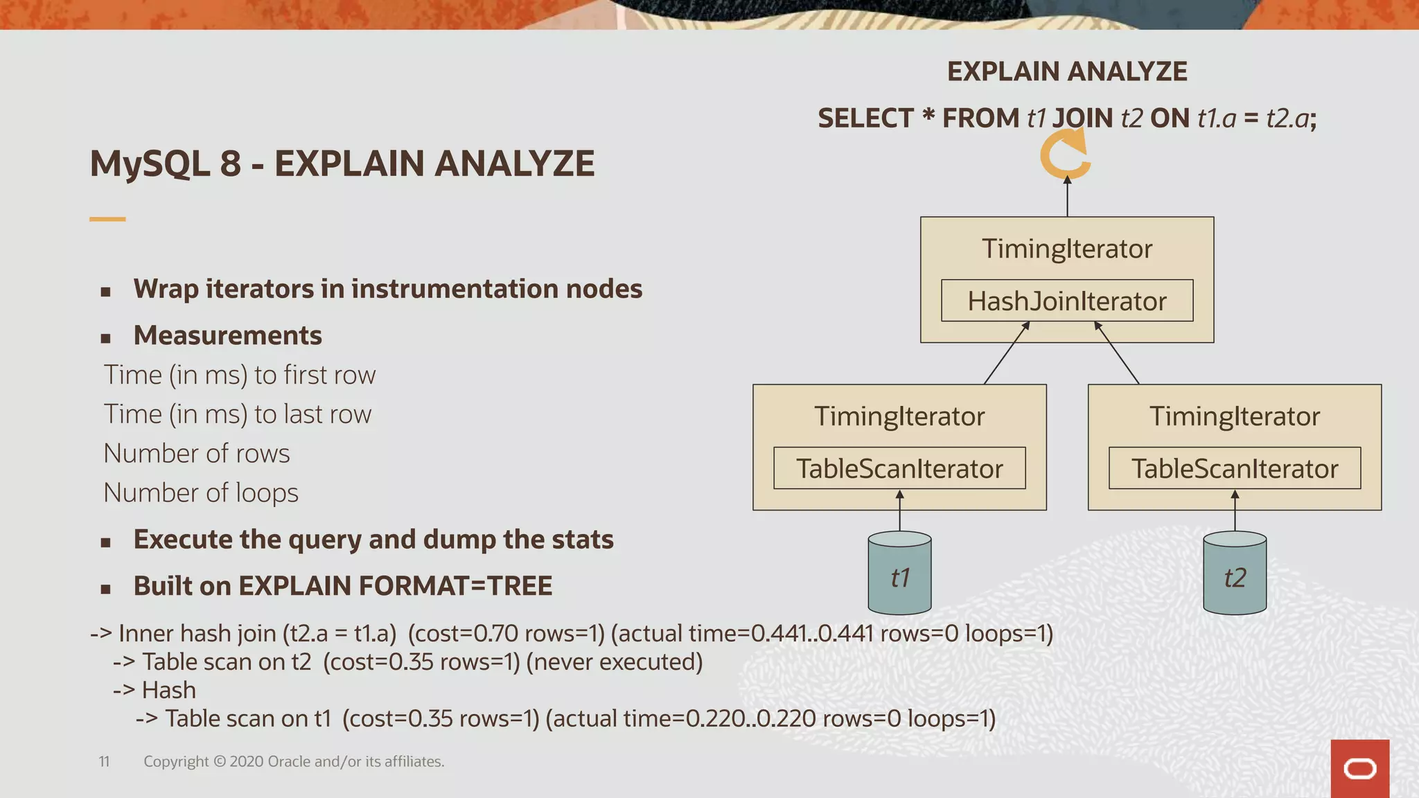 MySQL 8 - EXPLAIN ANALYZE
Copyright © 2020 Oracle and/or its affiliates.11
TimingIteratorTimingIterator
TimingIterator
HashJoinIterator
TableScanIterator TableScanIterator
t1 t2
EXPLAIN ANALYZE
SELECT * FROM t1 JOIN t2 ON t1.a = t2.a;
 Wrap iterators in instrumentation nodes
 Measurements
Time (in ms) to first row
Time (in ms) to last row
Number of rows
Number of loops
 Execute the query and dump the stats
 Built on EXPLAIN FORMAT=TREE
-> Inner hash join (t2.a = t1.a) (cost=0.70 rows=1) (actual time=0.441..0.441 rows=0 loops=1)
-> Table scan on t2 (cost=0.35 rows=1) (never executed)
-> Hash
-> Table scan on t1 (cost=0.35 rows=1) (actual time=0.220..0.220 rows=0 loops=1)
 