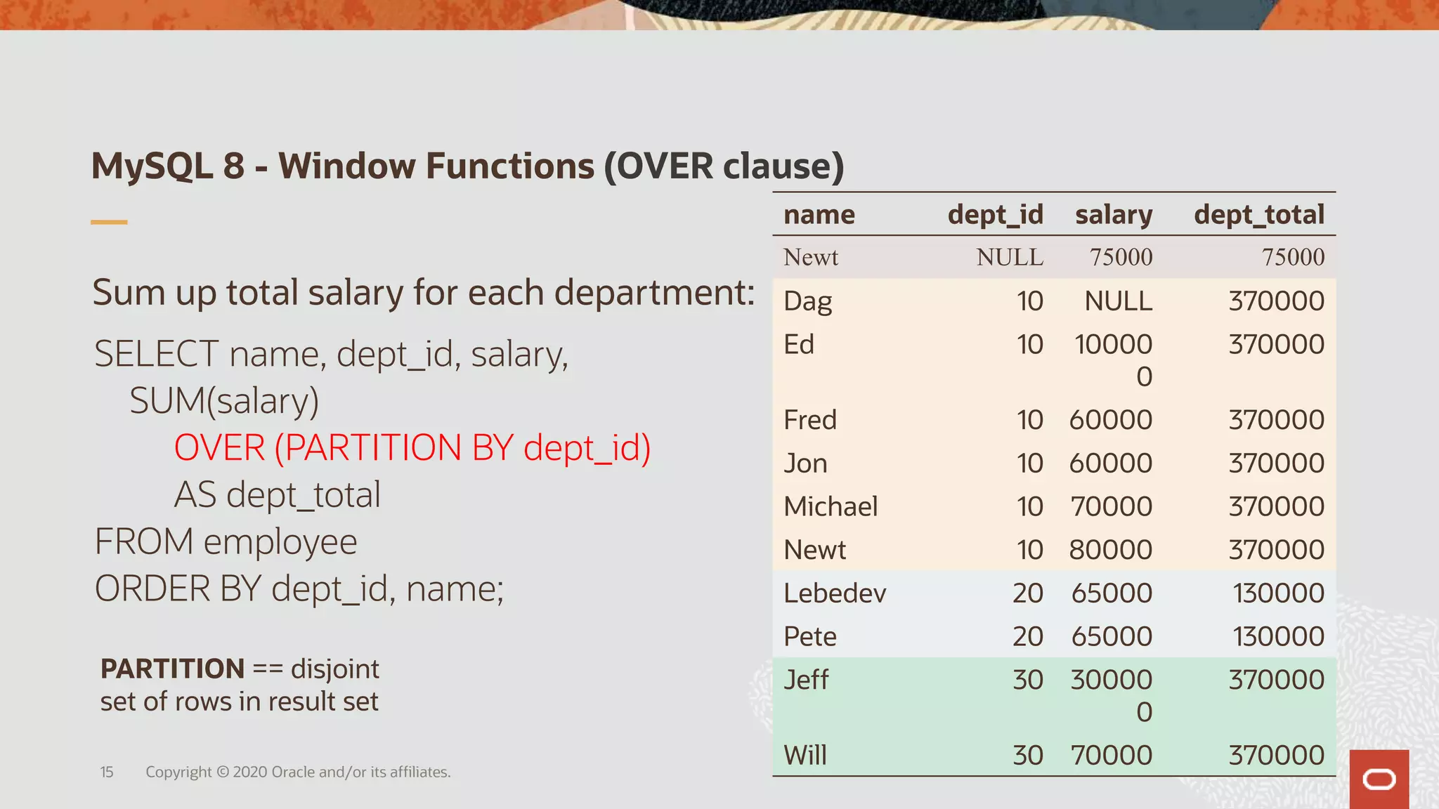 MySQL 8 - Window Functions (OVER clause)
Copyright © 2020 Oracle and/or its affiliates.
SELECT name, dept_id, salary,
SUM(salary)
OVER (PARTITION BY dept_id)
AS dept_total
FROM employee
ORDER BY dept_id, name;
15
name dept_id salary dept_total
Newt NULL 75000 75000
Dag 10 NULL 370000
Ed 10 10000
0
370000
Fred 10 60000 370000
Jon 10 60000 370000
Michael 10 70000 370000
Newt 10 80000 370000
Lebedev 20 65000 130000
Pete 20 65000 130000
Jeff 30 30000
0
370000
Will 30 70000 370000
Sum up total salary for each department:
PARTITION == disjoint
set of rows in result set
 