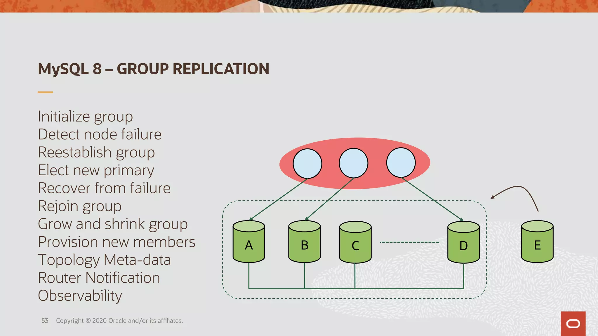 MySQL 8 – GROUP REPLICATION
Initialize group
Detect node failure
Reestablish group
Elect new primary
Recover from failure
Rejoin group
Grow and shrink group
Provision new members
Topology Meta-data
Router Notification
Observability
Copyright © 2020 Oracle and/or its affiliates.53
A B C D E
 