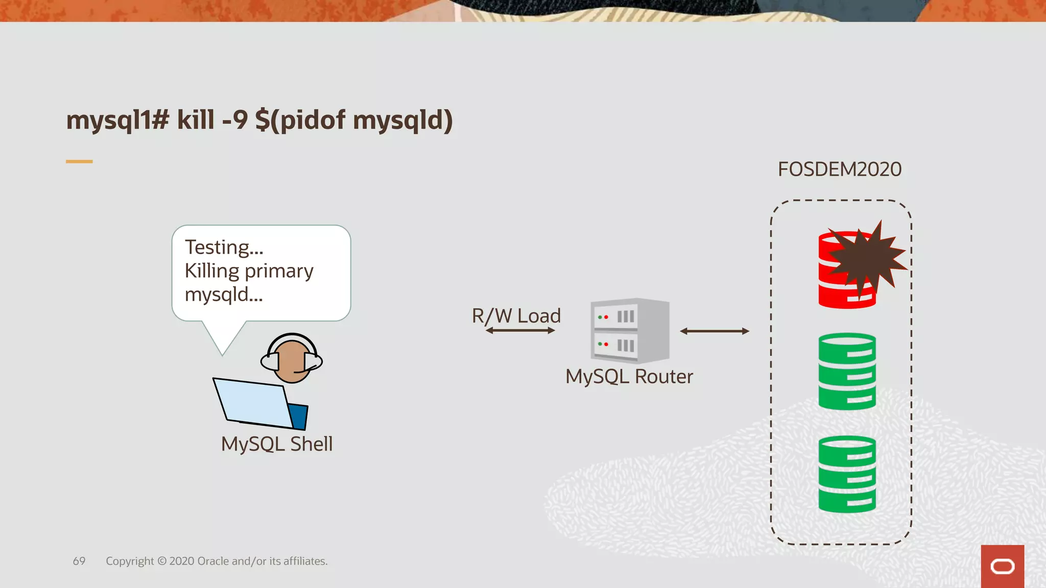 mysql1# kill -9 $(pidof mysqld)
Copyright © 2020 Oracle and/or its affiliates.69
MySQL Router
R/W Load
MySQL Shell
Testing...
Killing primary
mysqld...
FOSDEM2020
 