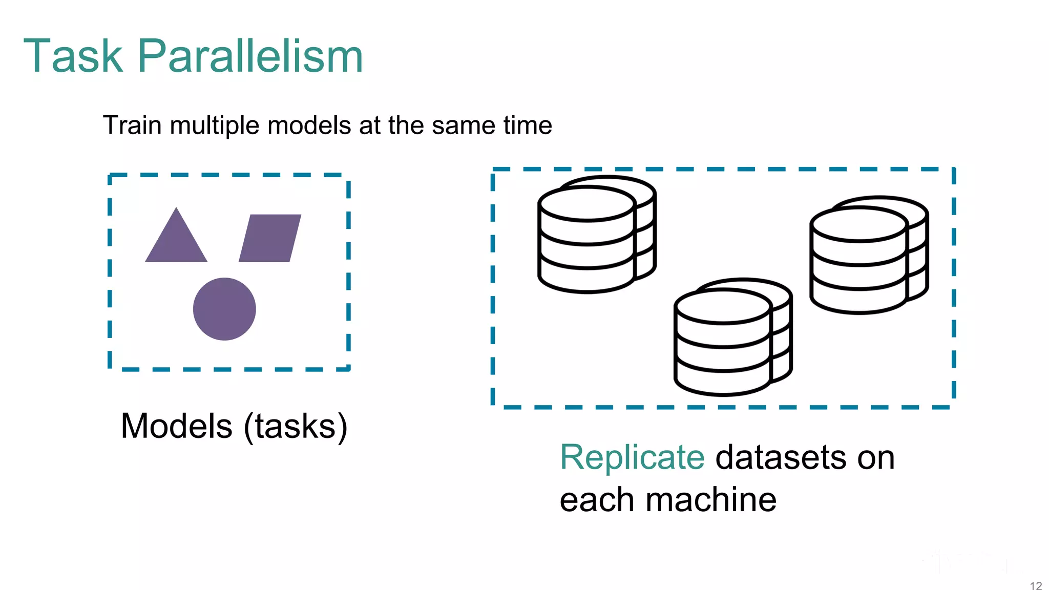 Models (tasks) Replicate datasets on each machine Task Parallelism Train multiple models at the same time 