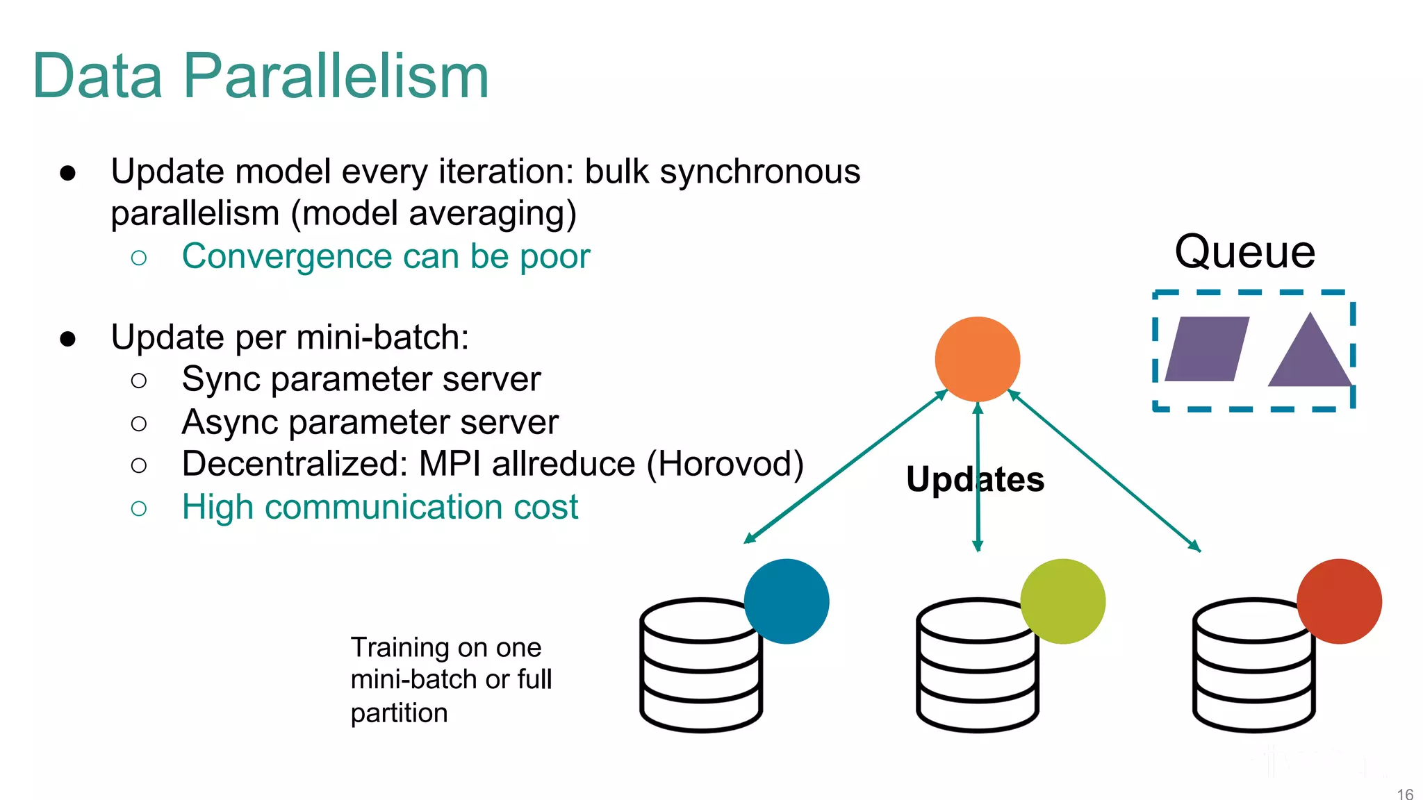 Data Parallelism Queue Training on one mini-batch or full partition ● Update model every iteration: bulk synchronous parallelism (model averaging) ○ Convergence can be poor Updates ● Update per mini-batch: ○ Sync parameter server ○ Async parameter server ○ Decentralized: MPI allreduce (Horovod) ○ High communication cost 