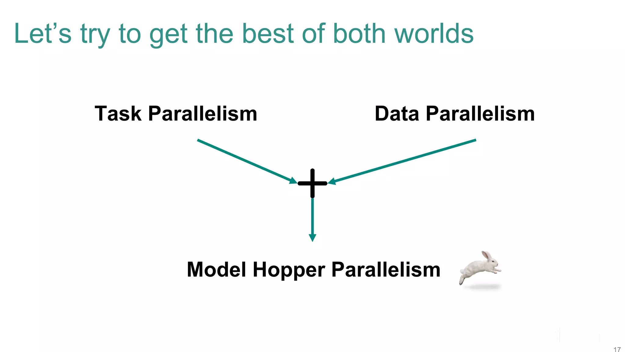 Task Parallelism Data Parallelism Model Hopper Parallelism Let’s try to get the best of both worlds 