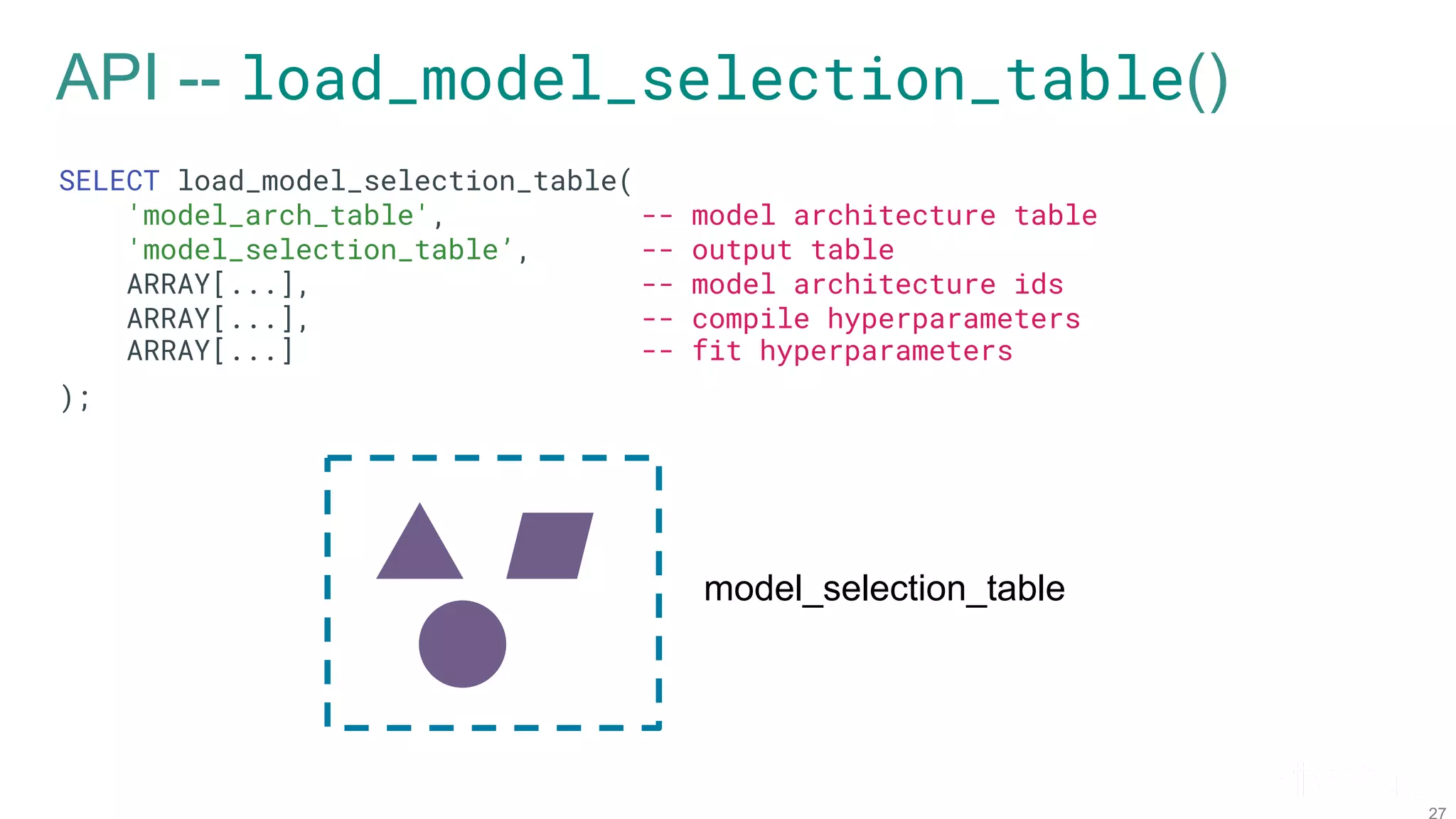 API -- load_model_selection_table() SELECT load_model_selection_table( 'model_arch_table', -- model architecture table 'model_selection_table’, -- output table ARRAY[...], -- model architecture ids ARRAY[...], -- compile hyperparameters ARRAY[...] -- fit hyperparameters ); model_selection_table 